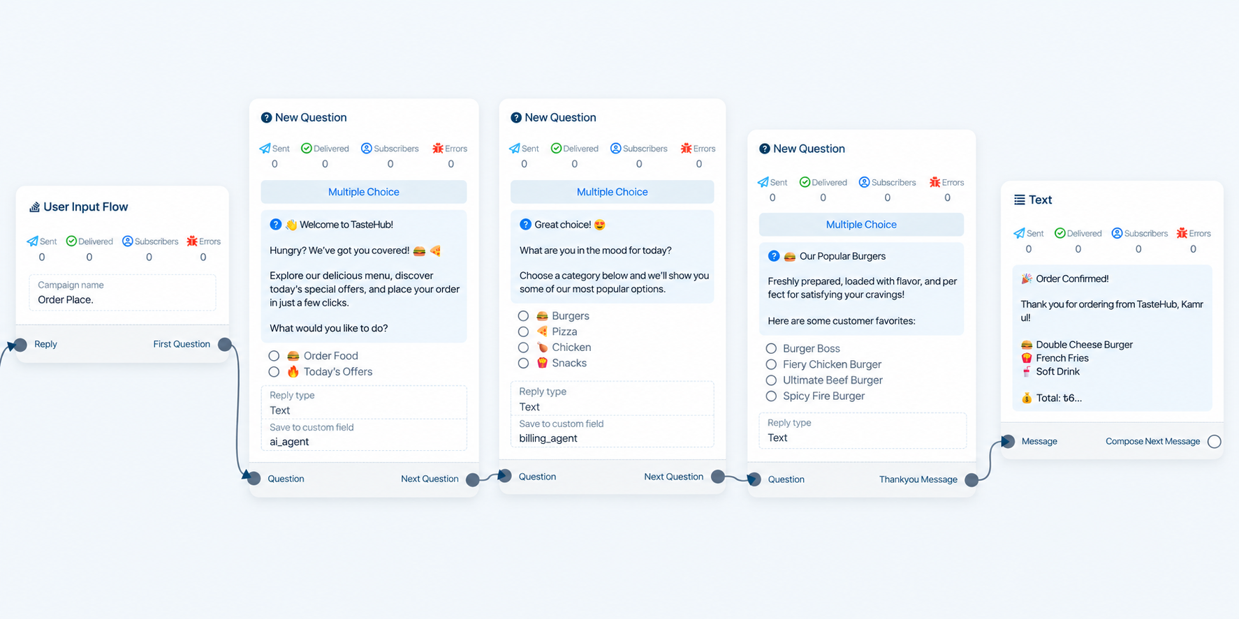 User Input Flow with three connected questions: welcome choices, a follow-up, and a confirmation message