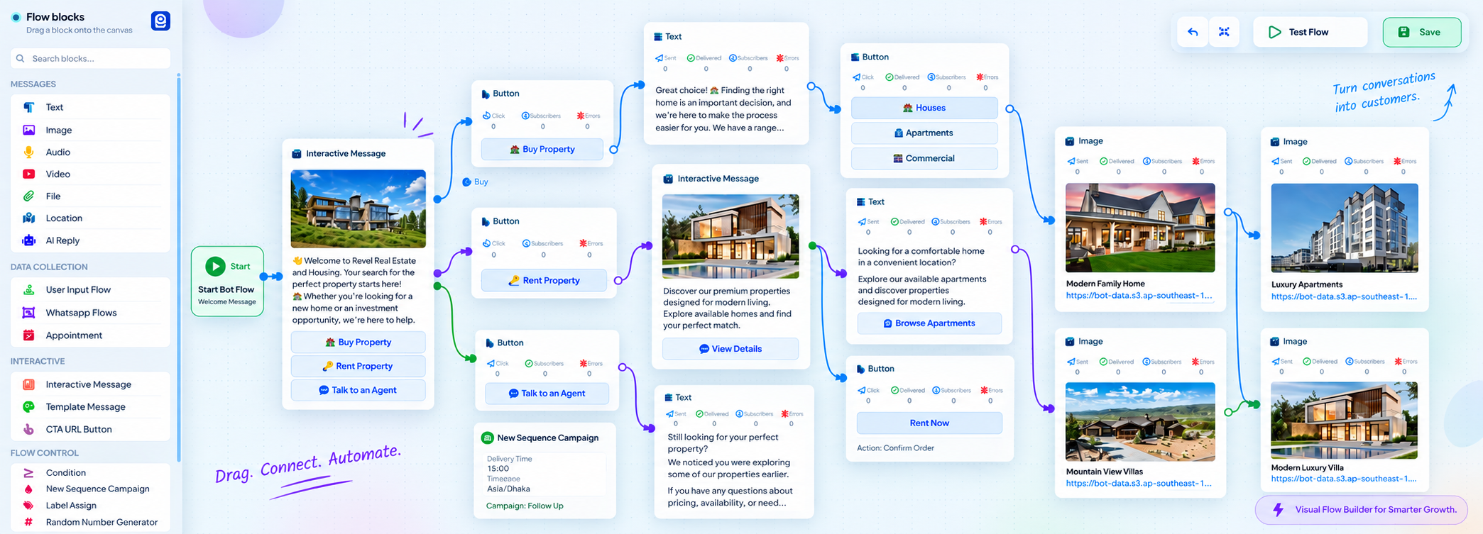 BotSailor Visual Flow Builder: Start Bot Flow connected to property options, messages, and images